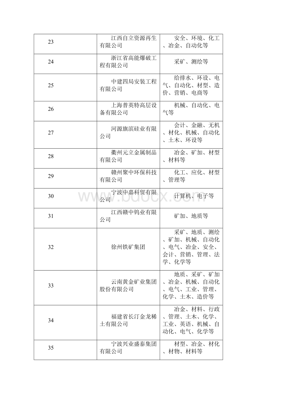 金属企业.docx_第3页