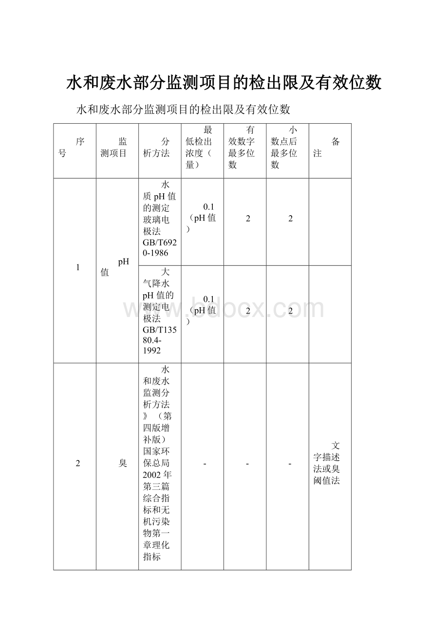 水和废水部分监测项目的检出限及有效位数.docx_第1页