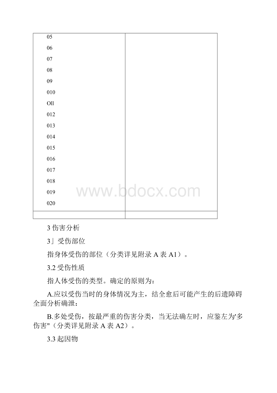 GB644186企业职工伤亡事故分类可编辑修改word版.docx_第2页