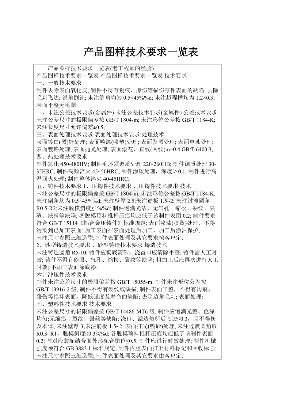 产品图样技术要求一览表.docx_第1页