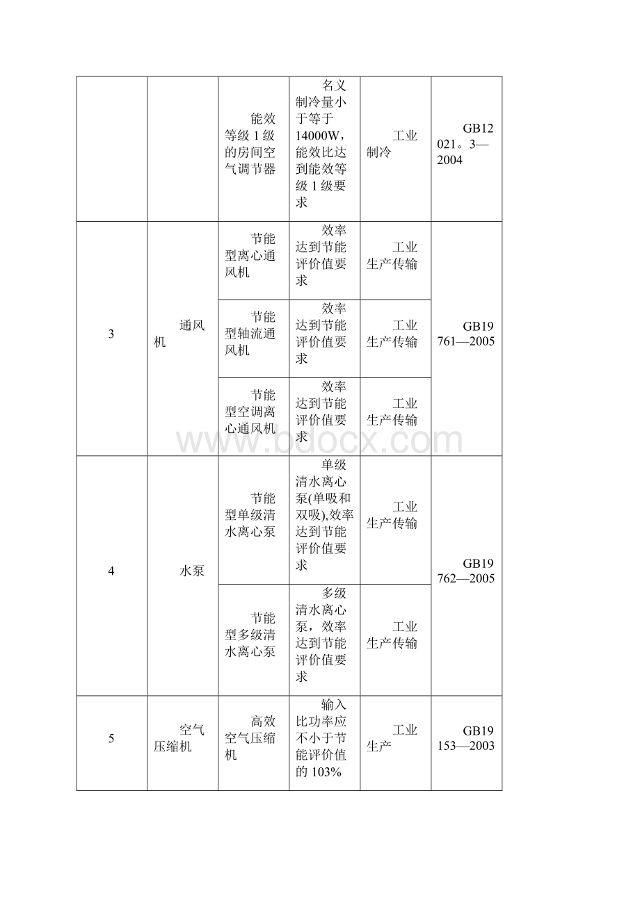 专用设备抵免企业所得税操作手册.docx_第3页