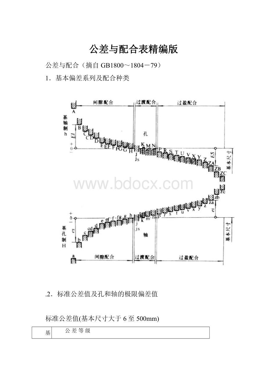 公差与配合表精编版.docx