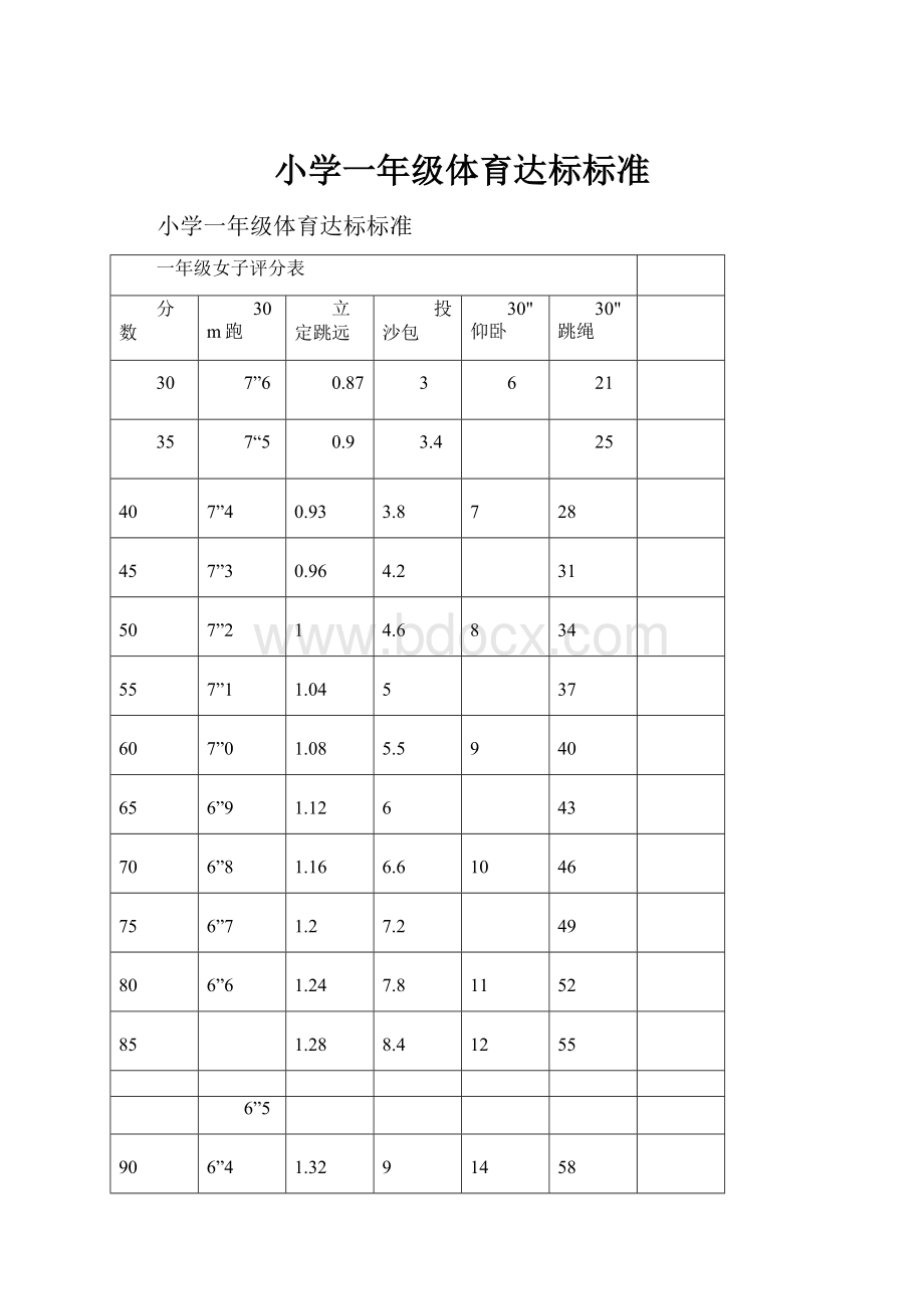 小学一年级体育达标标准.docx_第1页