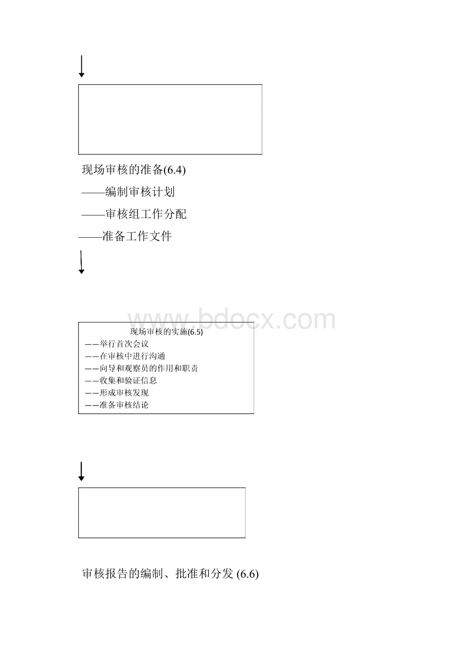 内审员审核活动步骤.docx_第2页