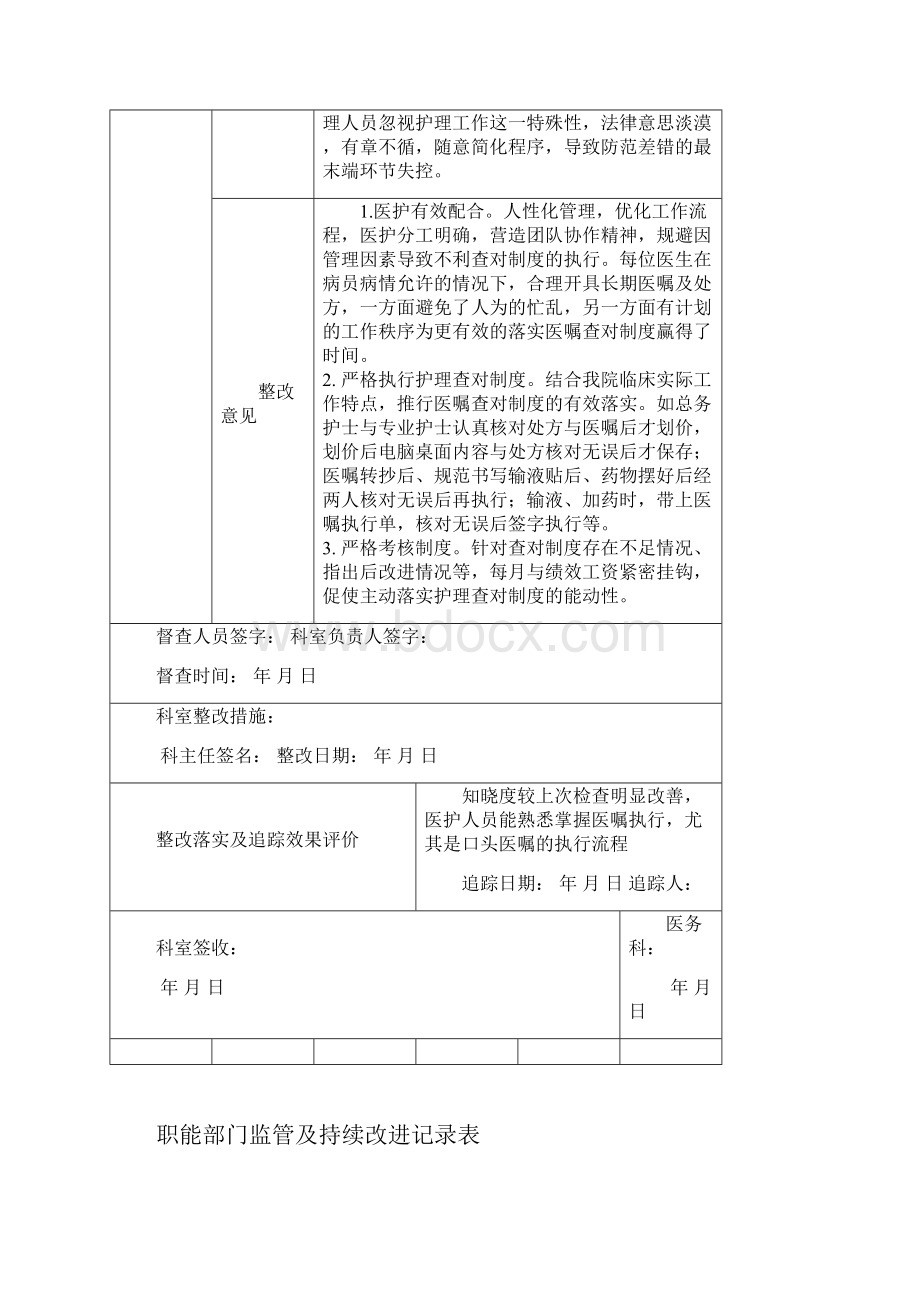 处方或用药医嘱在转抄和执行时的核对程序督导检查记录.docx_第2页