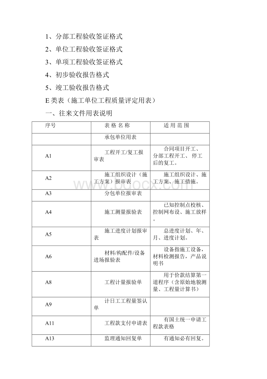 朝阳区农村土地整治项目统一用表.docx_第3页