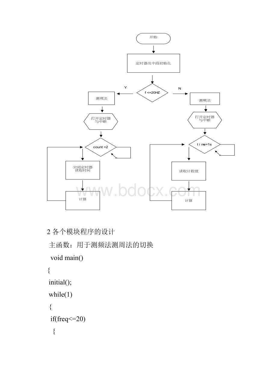 频率计 单片机实训报告.docx_第3页