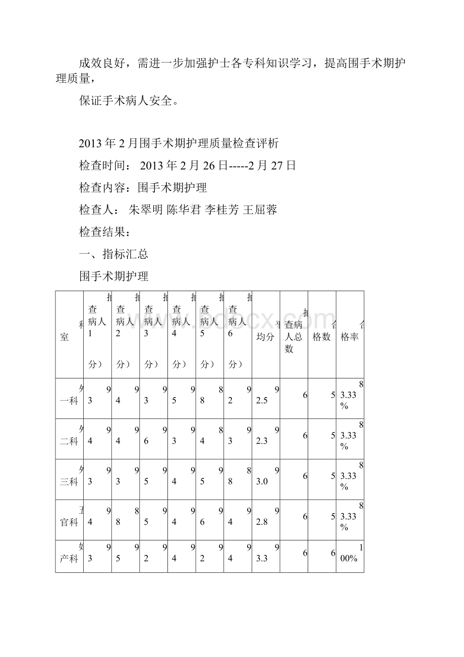 围手术期护理质量评析.docx_第3页