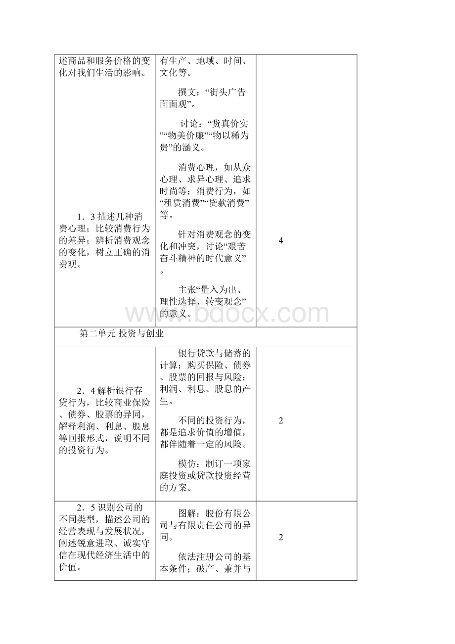 高中思想政治课课程安排.docx_第2页