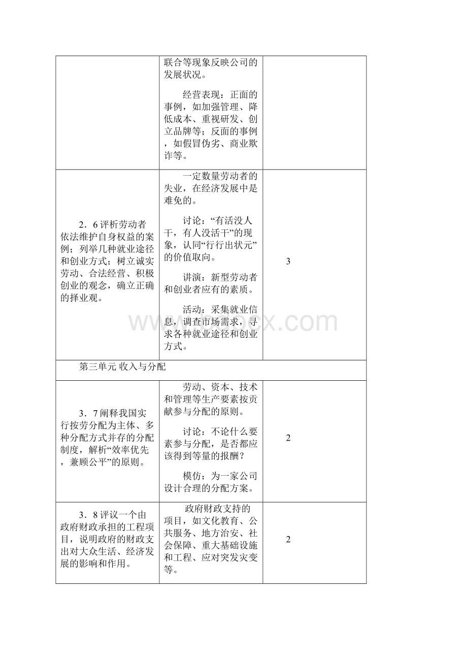 高中思想政治课课程安排.docx_第3页