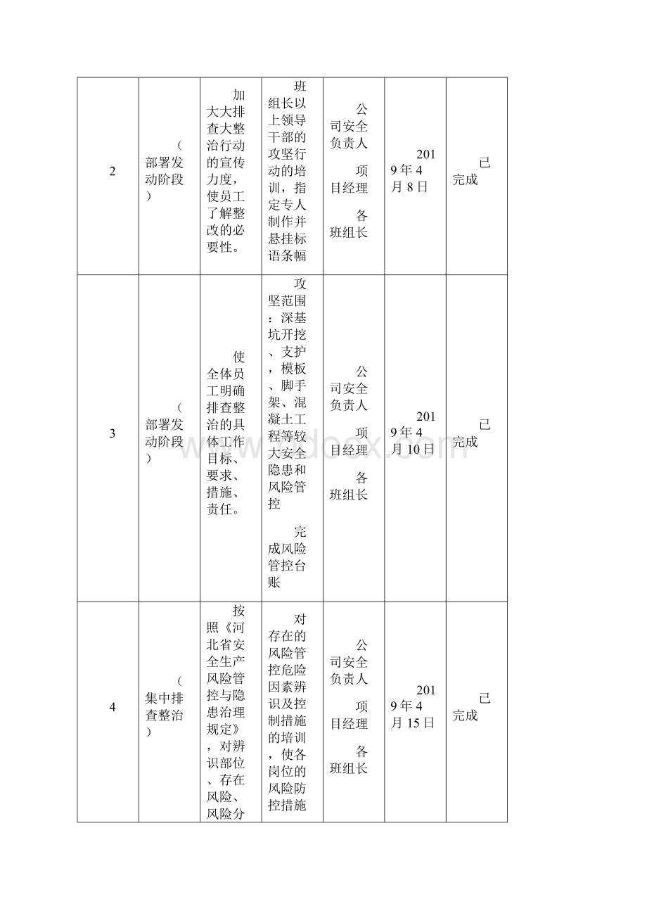 建筑施工一台账三清单.docx_第2页