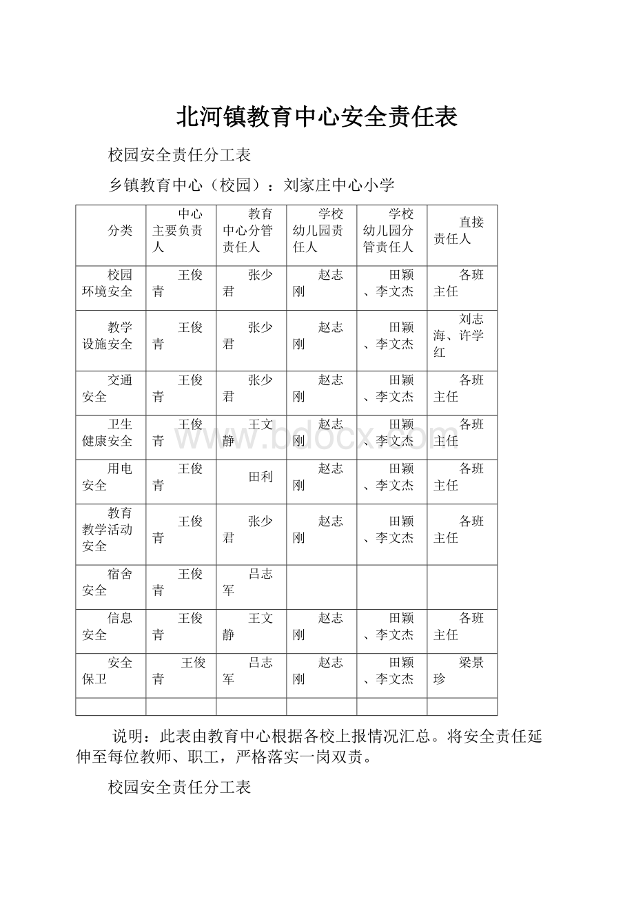 北河镇教育中心安全责任表.docx