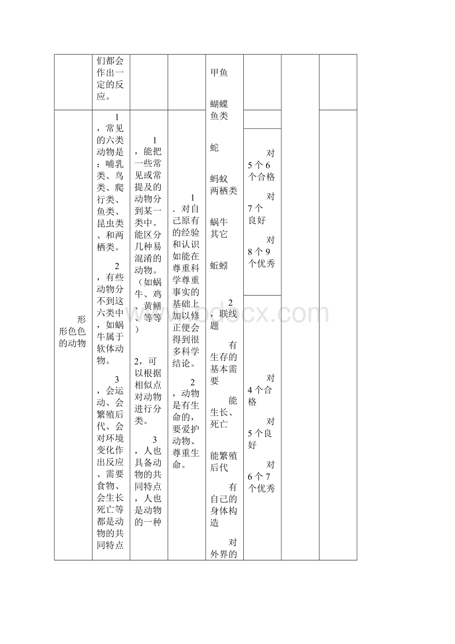 四年级年级提纲.docx_第2页