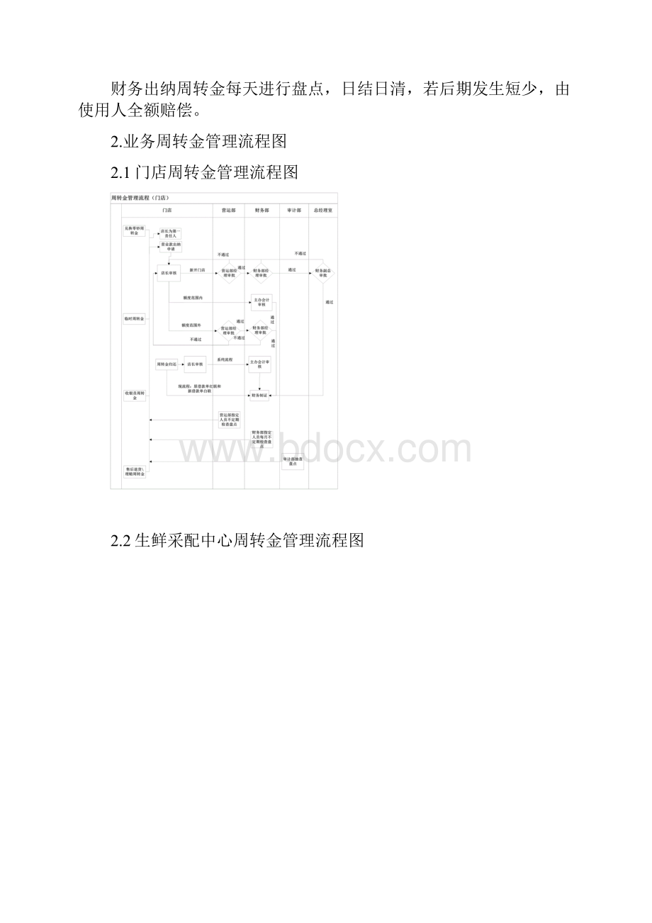 业务周转金管理制度.docx_第3页