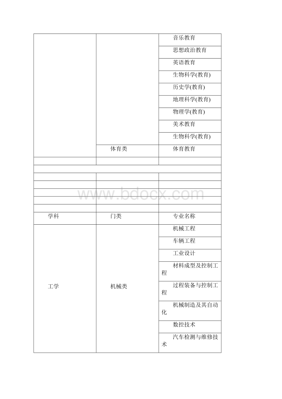 大学专业分类大全Word文件下载.docx_第2页