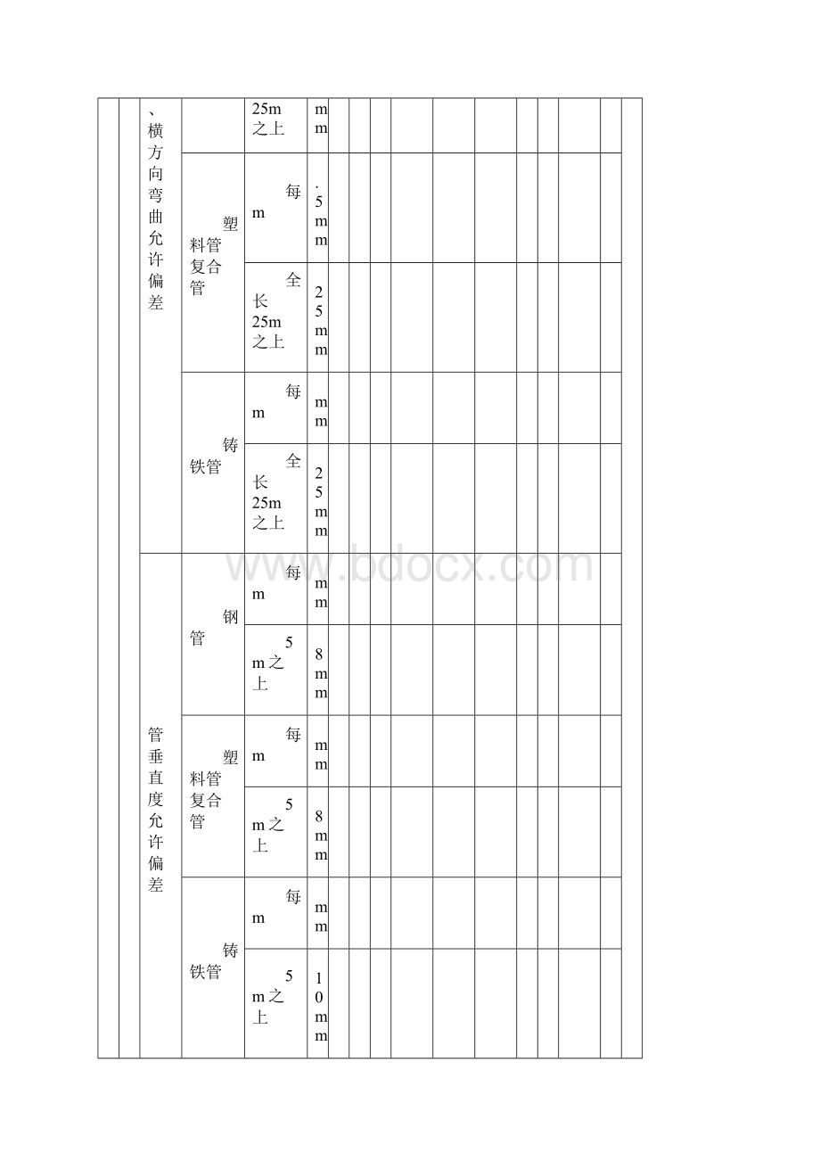 工程验收水系统验收表格精编.docx_第3页