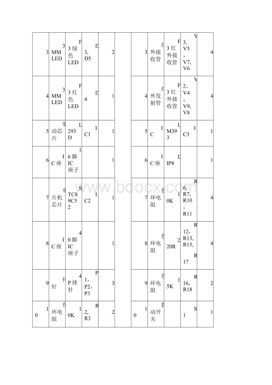 智能小车的实训报告范本模板.docx_第3页