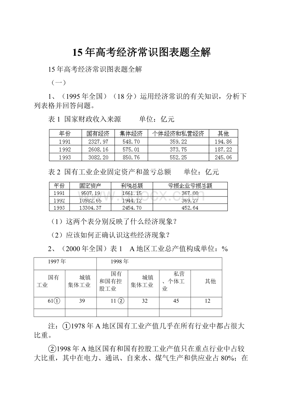 15年高考经济常识图表题全解.docx_第1页