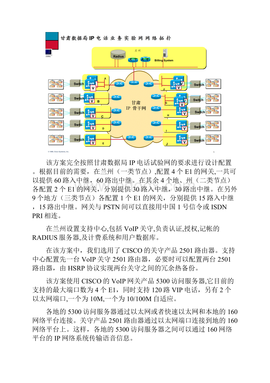 IP网络电话网建设设计方案.docx_第3页