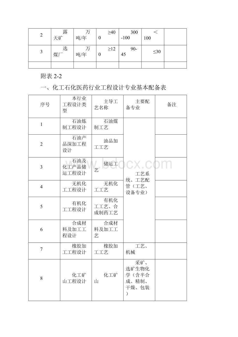 建设项目设计规模划分表.docx_第2页