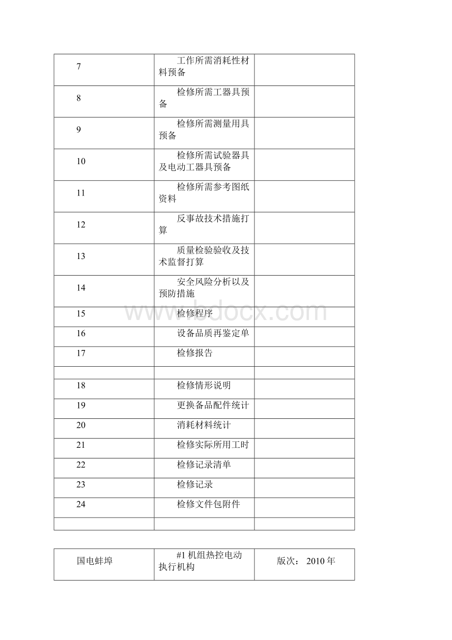 热控电动执行机构设备检修作业文件包.docx_第2页