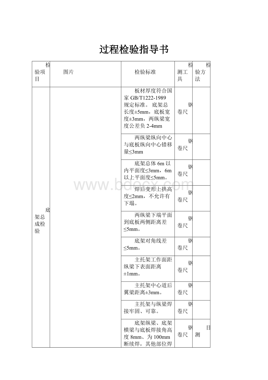 过程检验指导书.docx_第1页