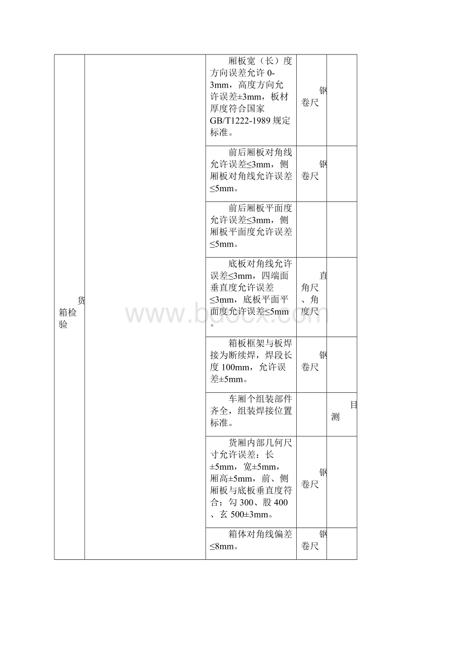 过程检验指导书.docx_第3页