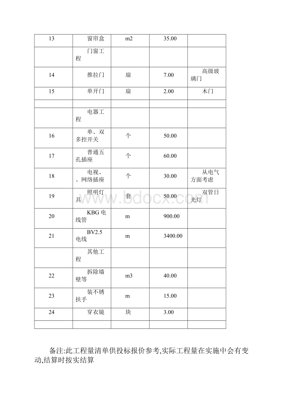 办公室装修工程施工招标文件Word下载.docx_第3页