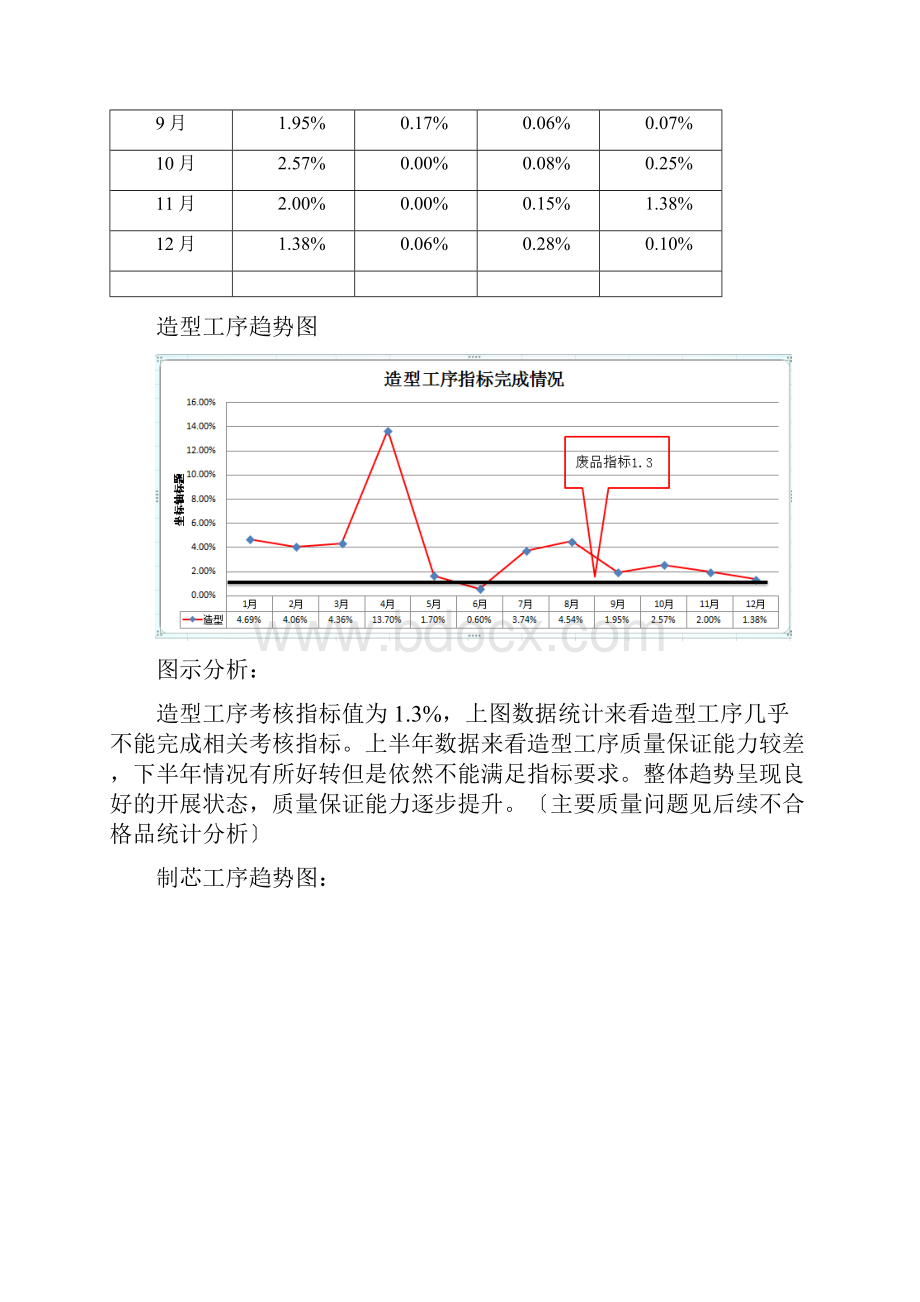 质量部管理评审输入报告.docx_第3页