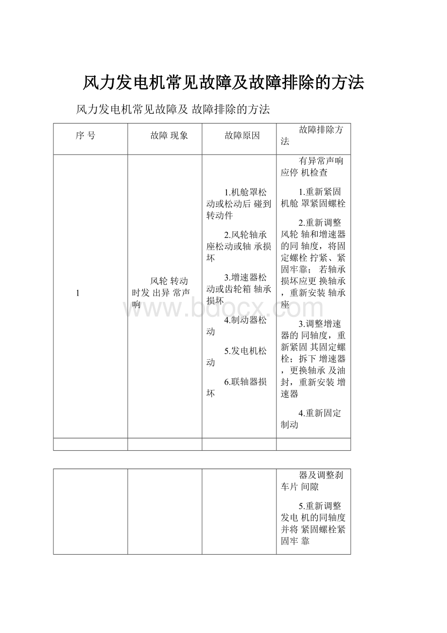 风力发电机常见故障及故障排除的方法.docx_第1页