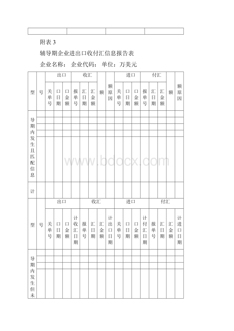 货物贸易外汇业务附表名录登记.docx_第2页