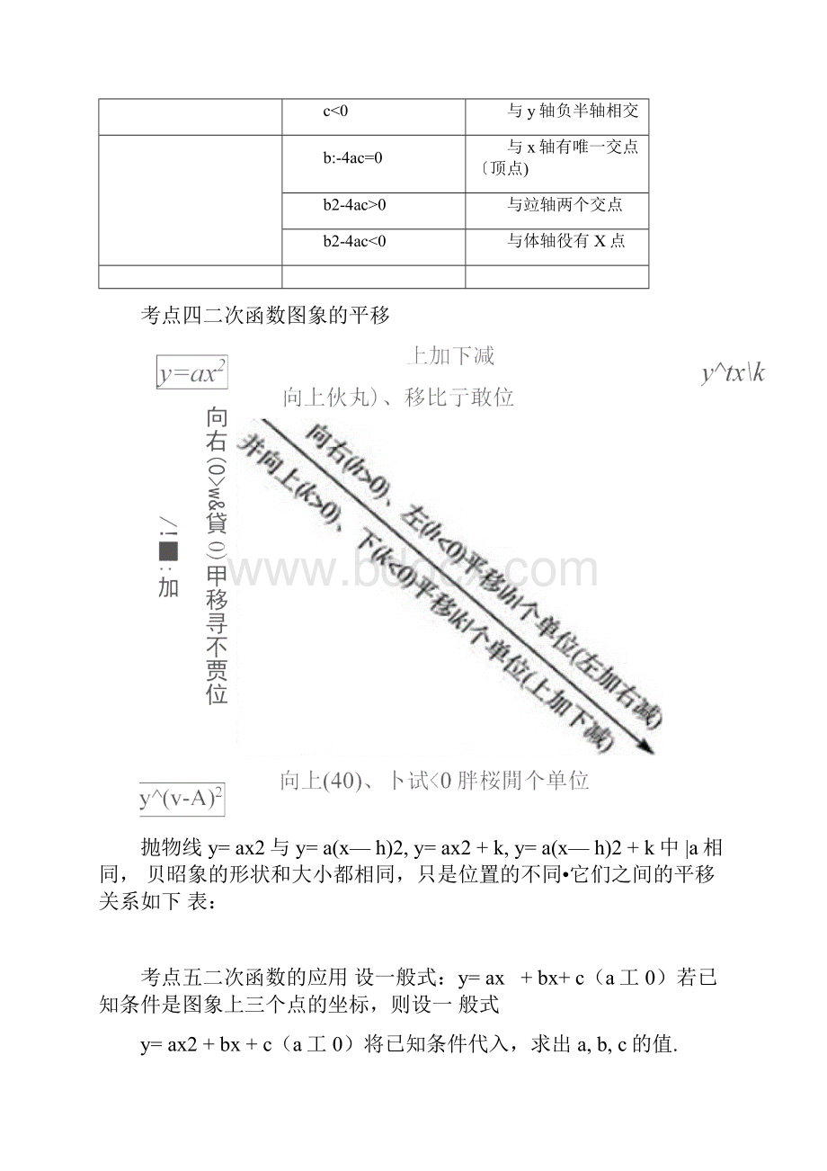 中考二次函数总复习经典例题习题.docx_第3页