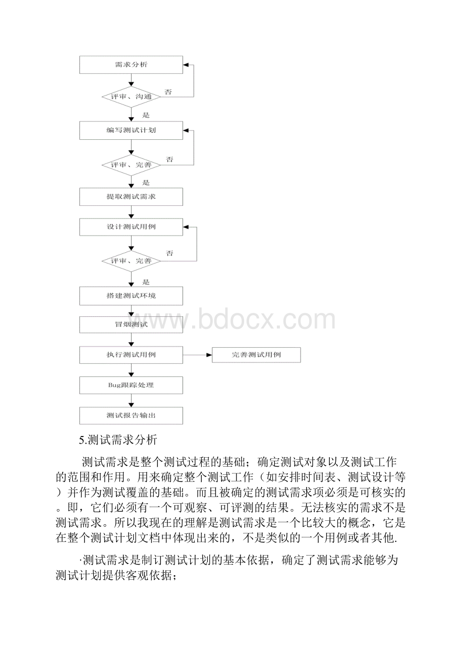 测试流程及测试理论方法.docx_第2页