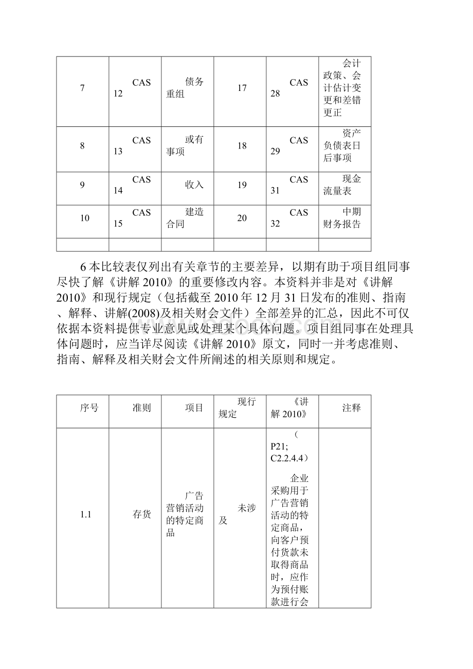 会计准则讲解与比较.docx_第2页