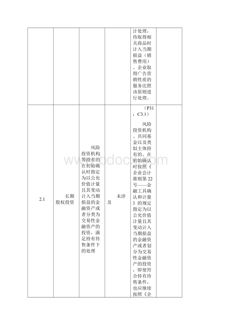 会计准则讲解与比较.docx_第3页