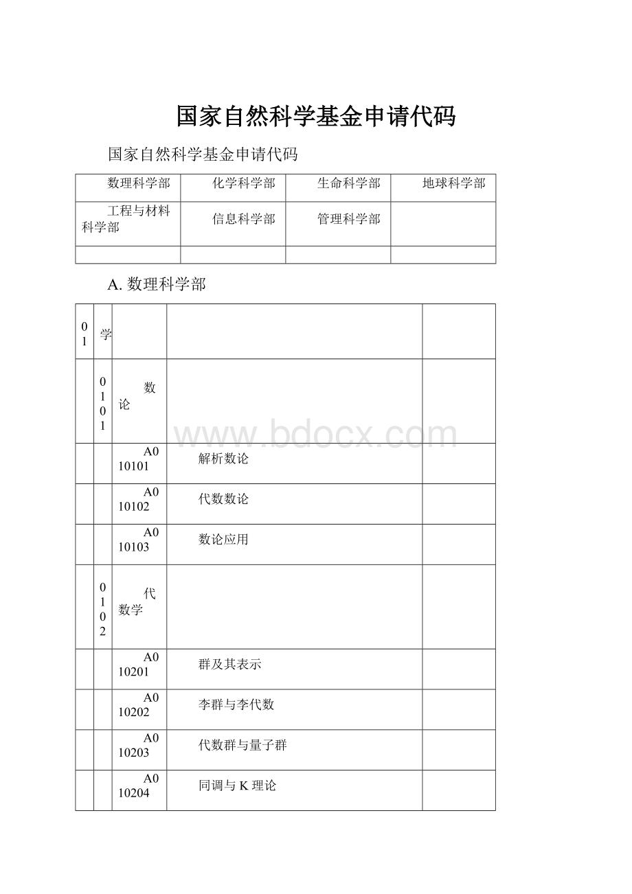 国家自然科学基金申请代码Word文档格式.docx_第1页