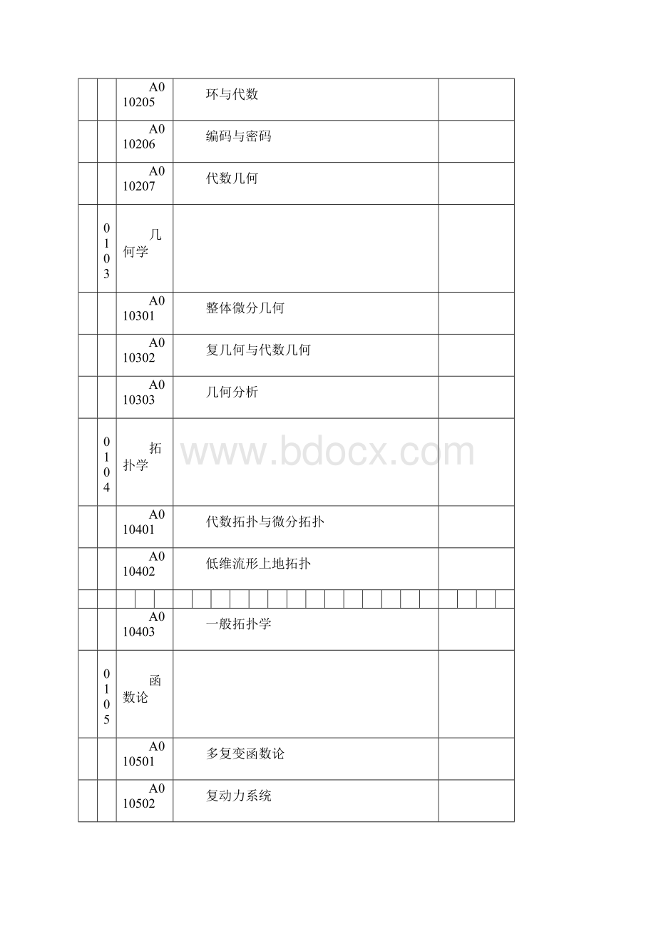 国家自然科学基金申请代码.docx_第2页