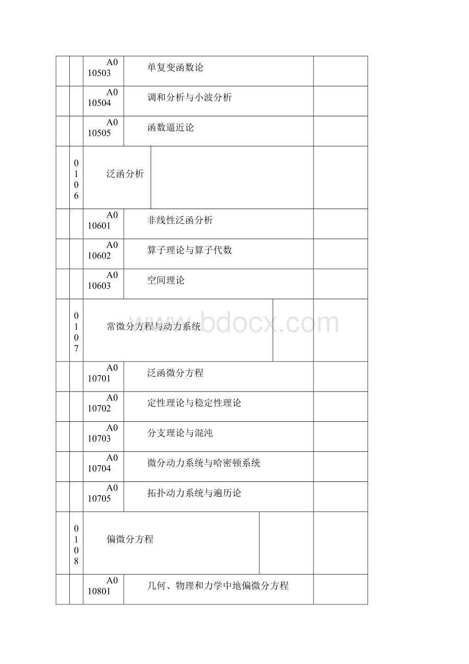 国家自然科学基金申请代码.docx_第3页