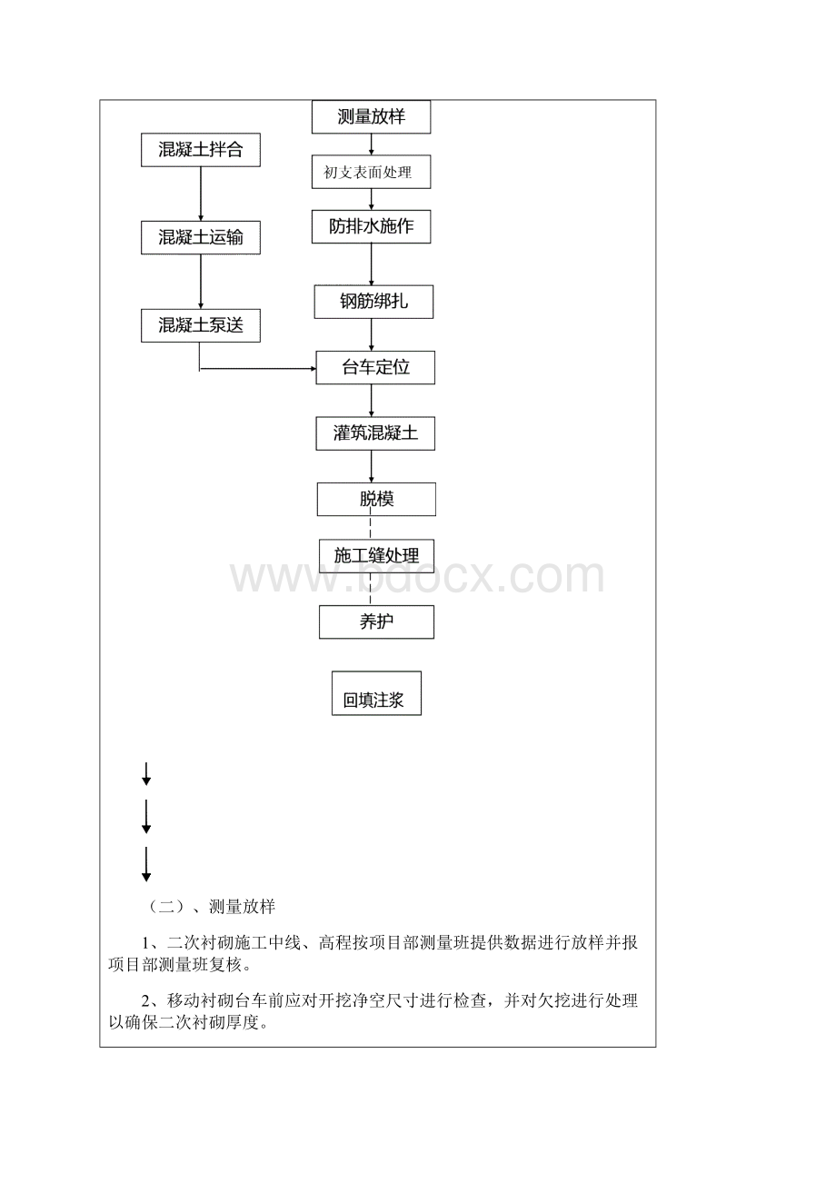 城仔内隧道二次衬砌施工技术交底V级普通副本要点.docx_第2页