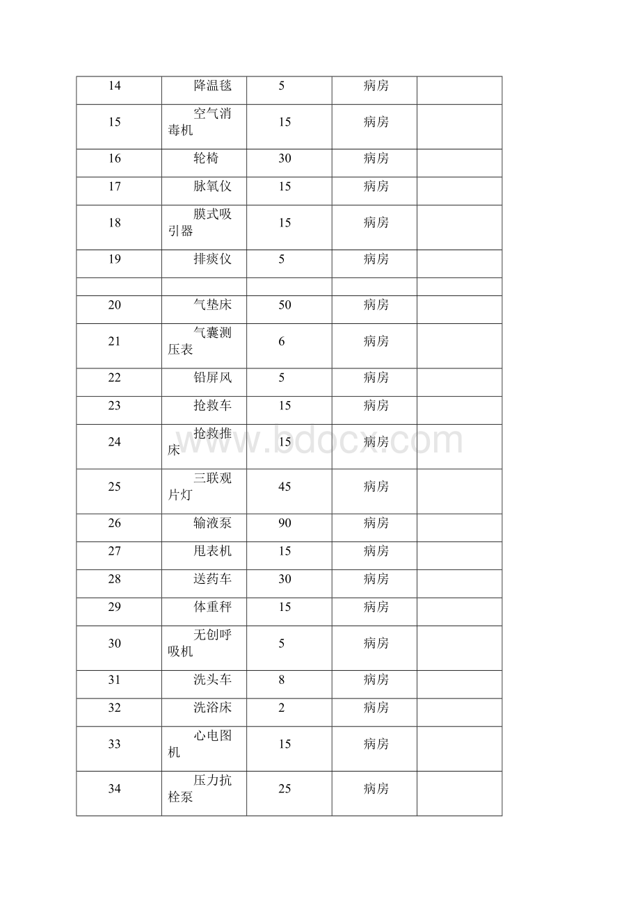 南京鼓楼医院江北院区医疗设备采购场调研公示.docx_第3页