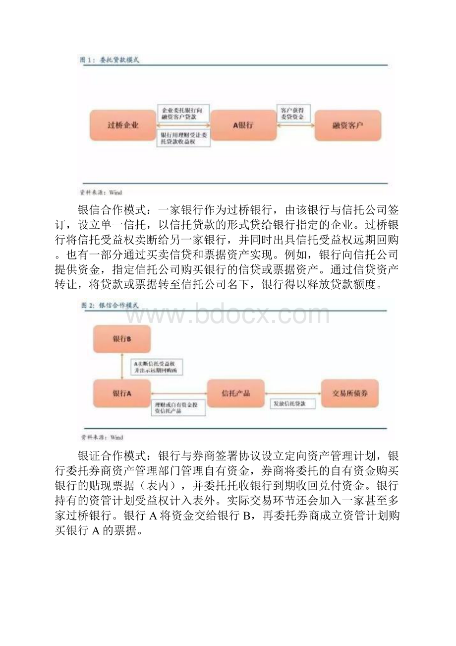 史上最全关于各类金融通道业务的深度解析.docx_第2页