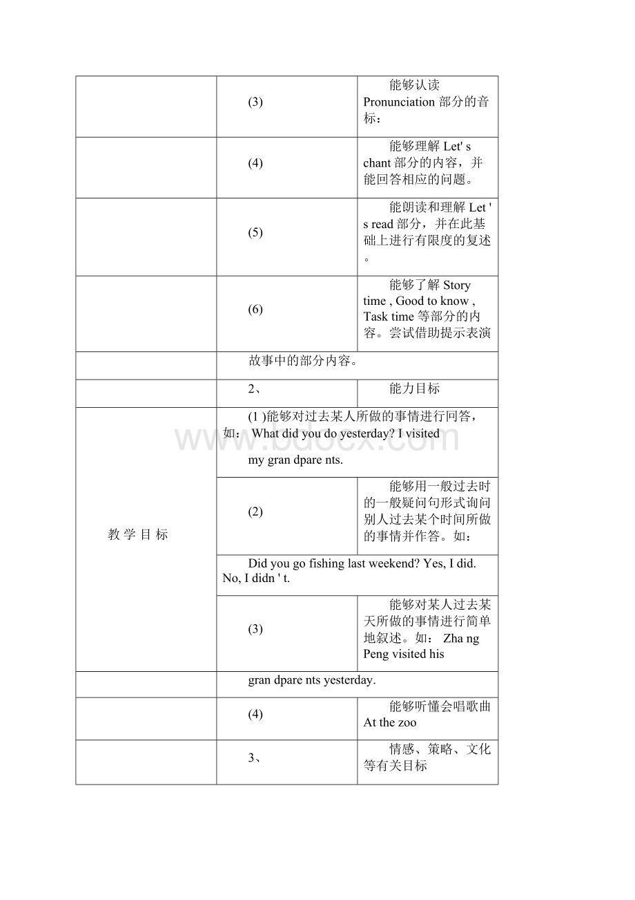 小学英语六年级下册第三单元单元教案Word文件下载.docx_第3页