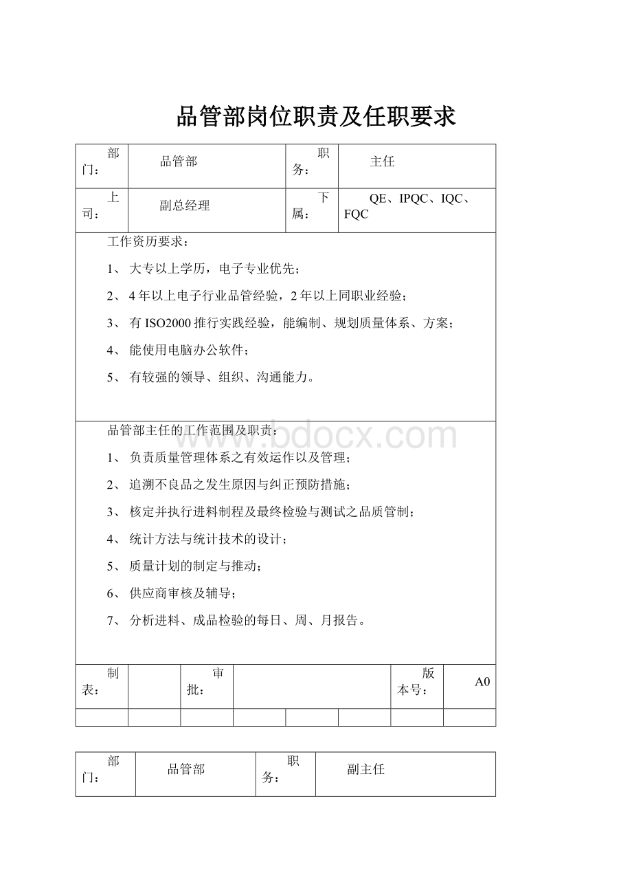 品管部岗位职责及任职要求.docx