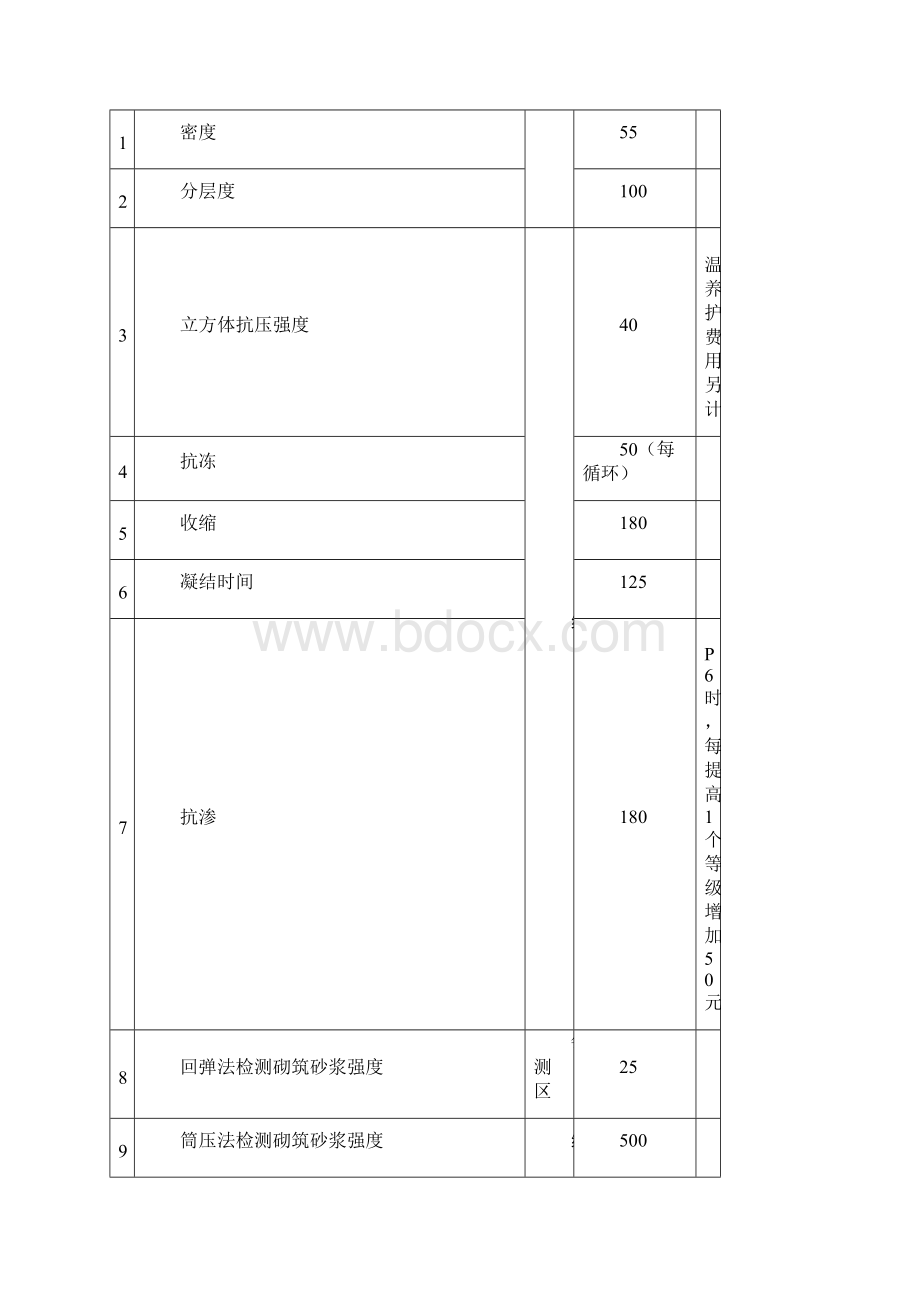 湖南省建设工程质量检测收费标准之令狐文艳创作.docx_第3页