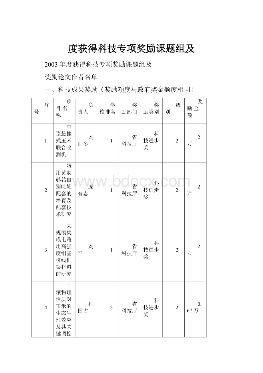 度获得科技专项奖励课题组及Word文档下载推荐.docx_第1页