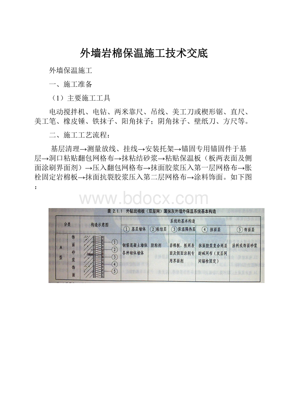 外墙岩棉保温施工技术交底.docx