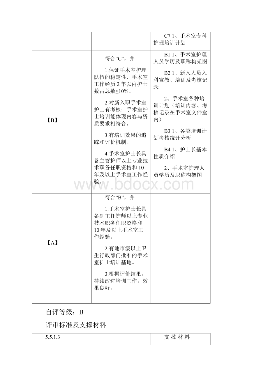 手术供应室评审条款及其支撑材料.docx_第3页