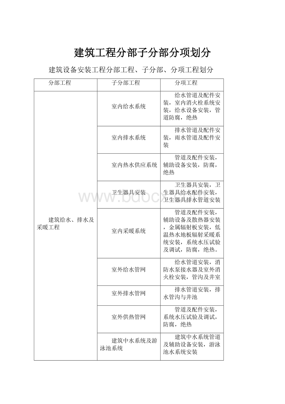 建筑工程分部子分部分项划分.docx