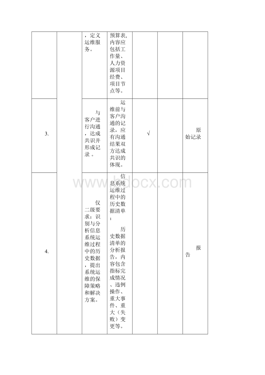 ISCCCQOT0459B1信息安全服务资质自评估表安全运维类试用版.docx_第2页