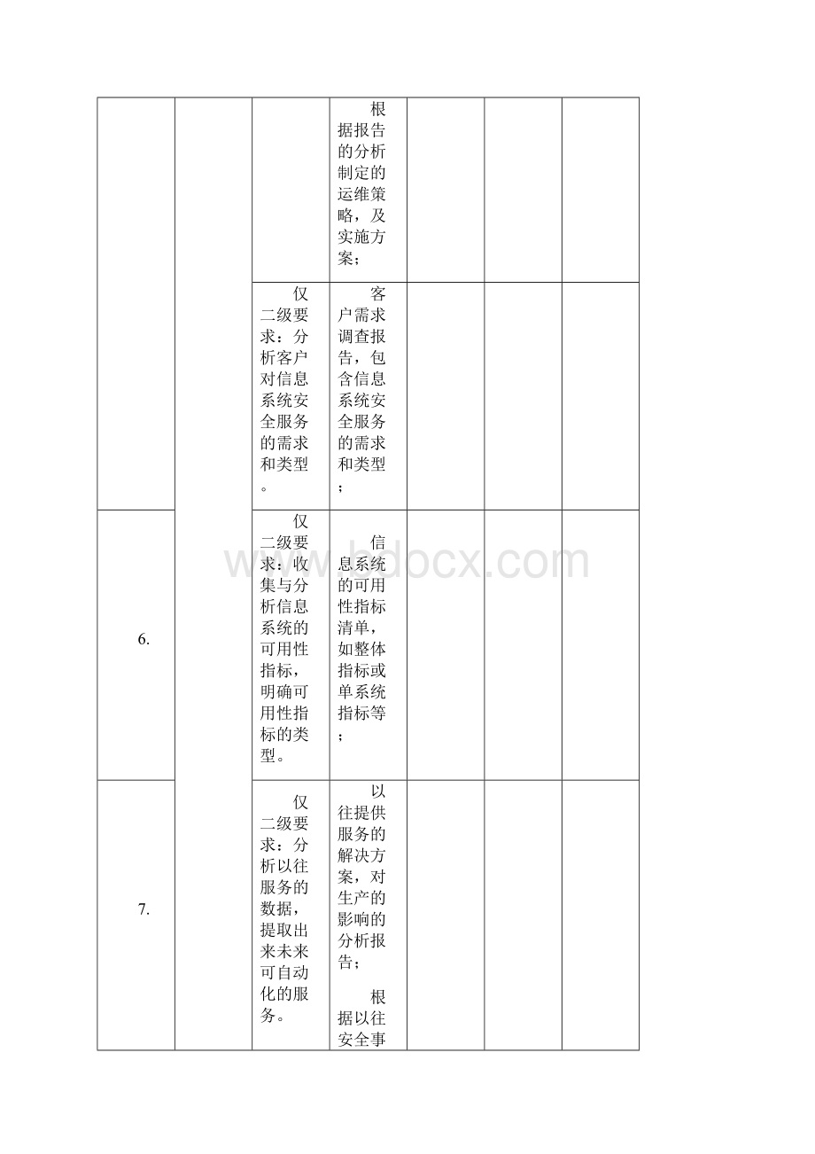 ISCCCQOT0459B1信息安全服务资质自评估表安全运维类试用版.docx_第3页